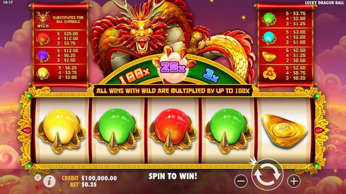 Petualangan Epik di Slot Lucky Dragon Ball